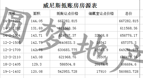 威尼斯最新抵賬房，可貸款走售樓處手續，最后一批了以后不抵了